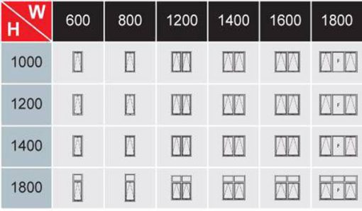 Những Đặc Điểm Nổi Bật Cửa Sổ Mở Hất Nhôm Xingfa Nội Thất Window
